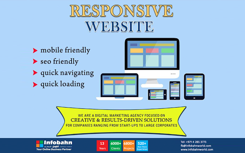 Responsive Website Services